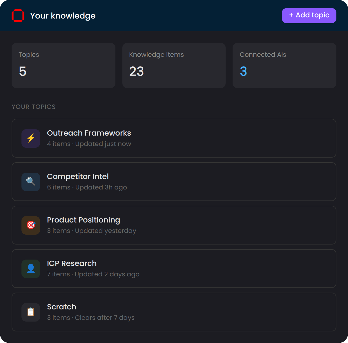 Personal knowledge dashboard with topics and stats